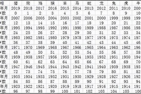 1997年出生|1997年今年多大 1997年出生现在几岁 九七年到2024年多大了